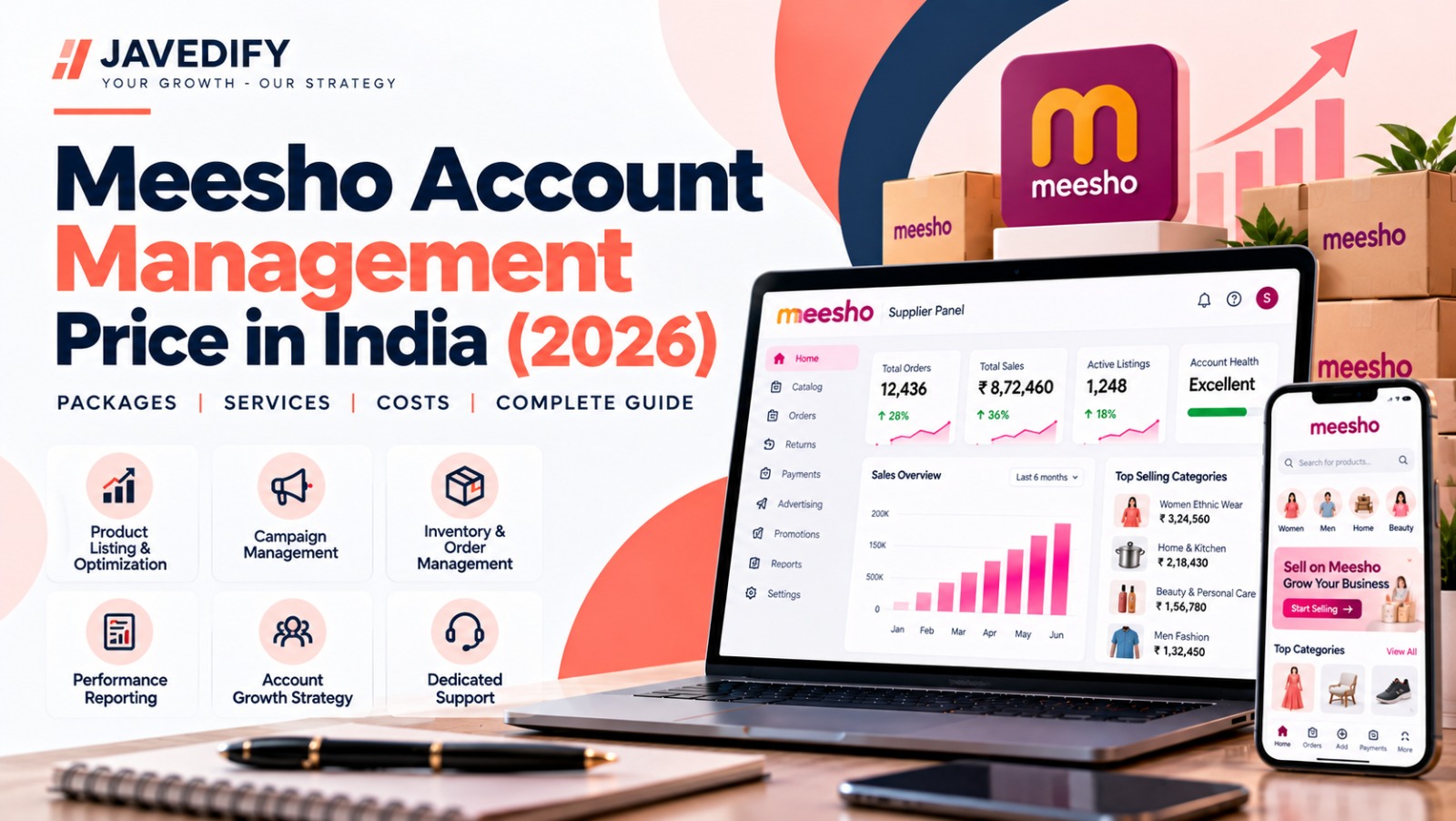 Meesho Account Management Price in India (2026) | Javedify